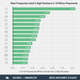 Image for article titled The Most Common Numbers in 10 Million Passwords